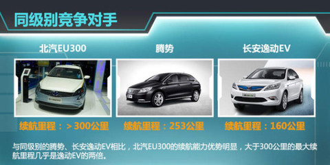 北汽全新电动车9月上市，续航超300公里，汽车出租市场迎新机遇